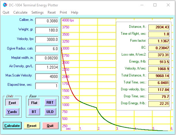Corbin Terminal Energy Plotter