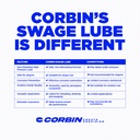 Corbin Swage Lube